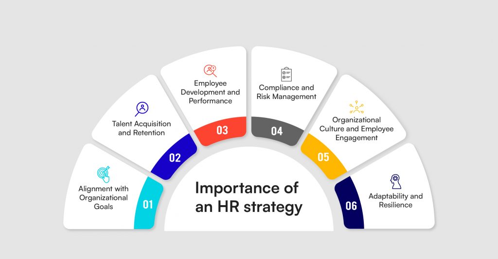 Importance of HR Strategy