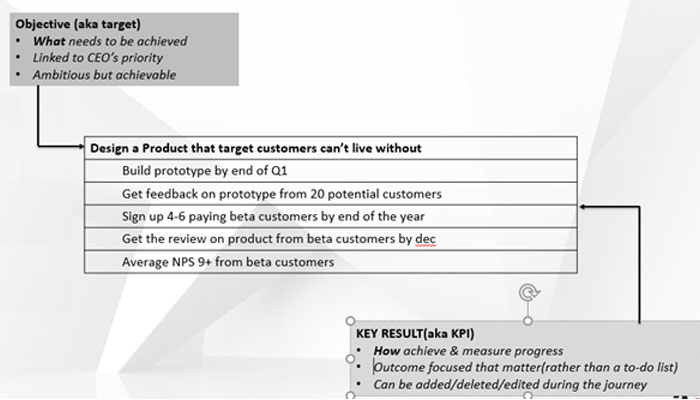 An OKR design pattern, a general repeatable solution to a commonly occurring problem.