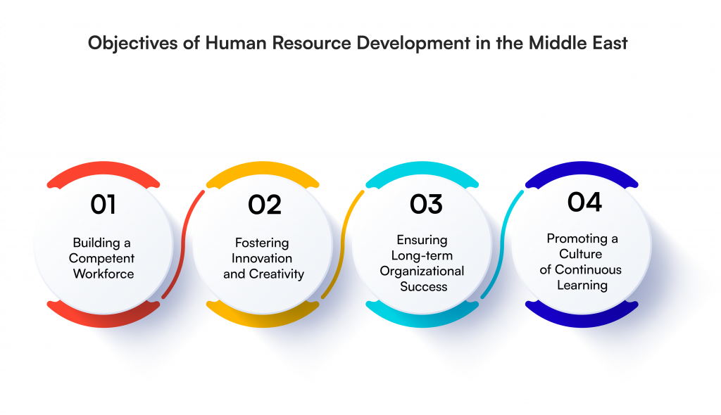 Objectives of Human Resource Development