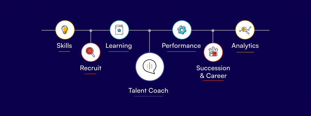 Talent Management Flow