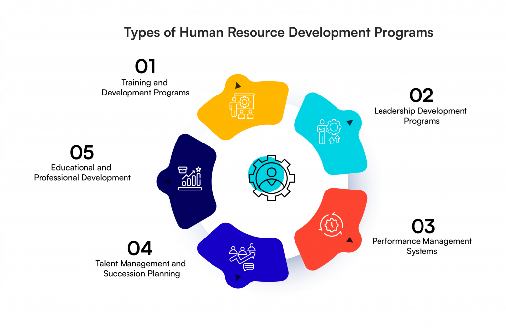 human resource development types