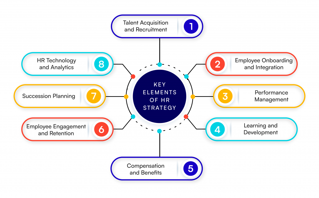 Key Elements of HR Strategy