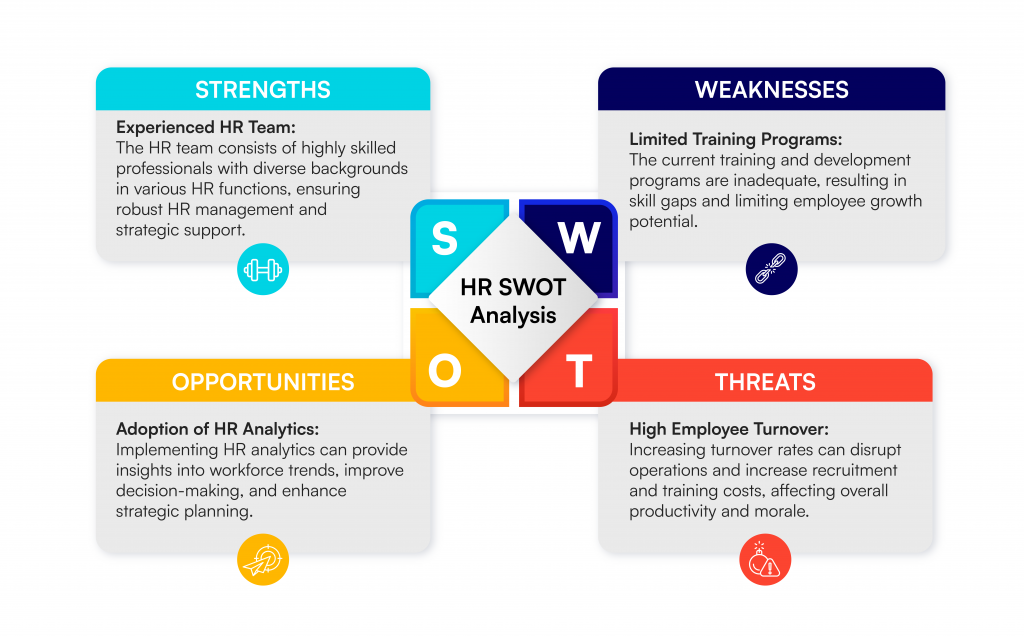 SWOT Analysis example of a HR Department