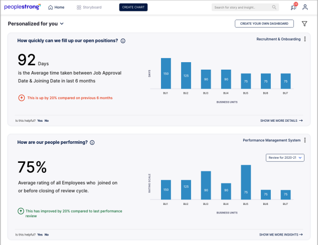 PeopleStrong HR Metrics Dashboard