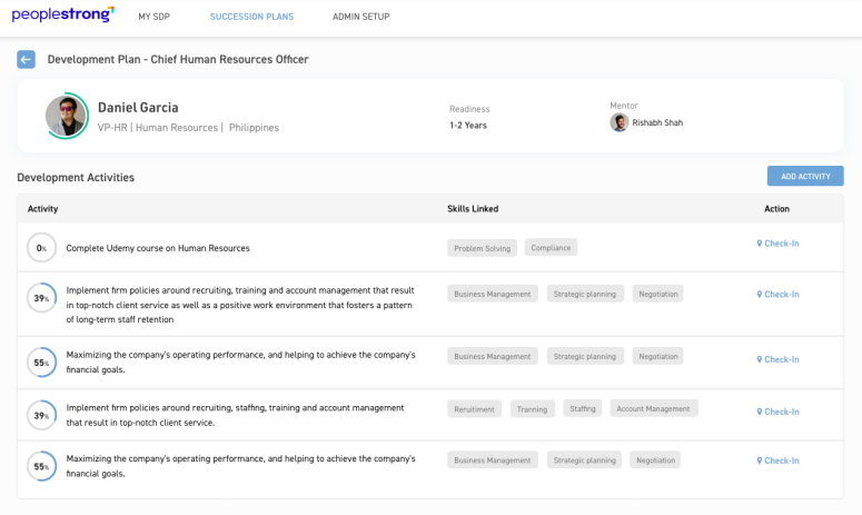 PeopleStrong Succession Planning Dashboard Screenshot