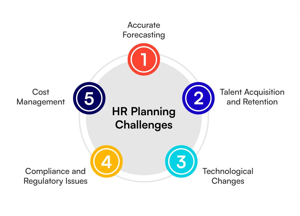 Challenges of HR Planning