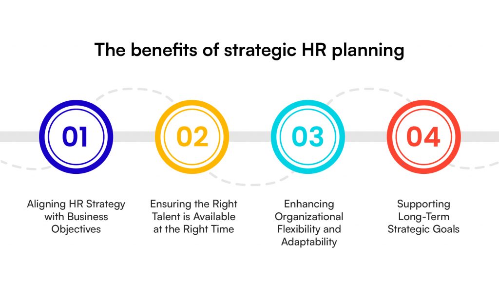 Importance of HR Planning