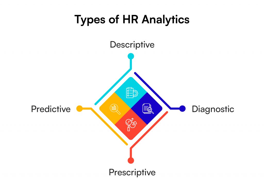 types of HR analytics