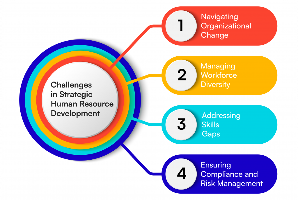 Challenges in Strategic Human Resource Management