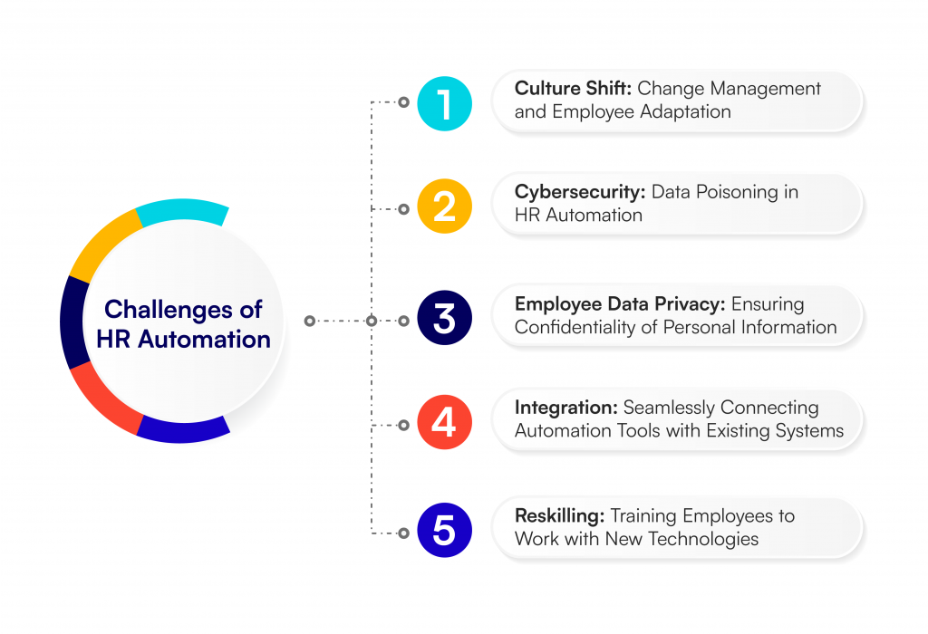 HR Automation Challenges