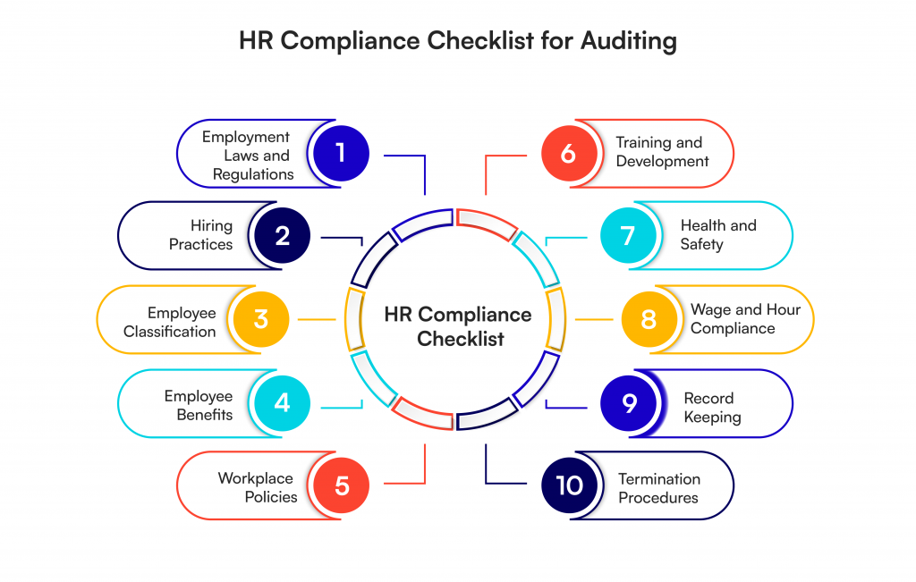 HR Compliance Checklist