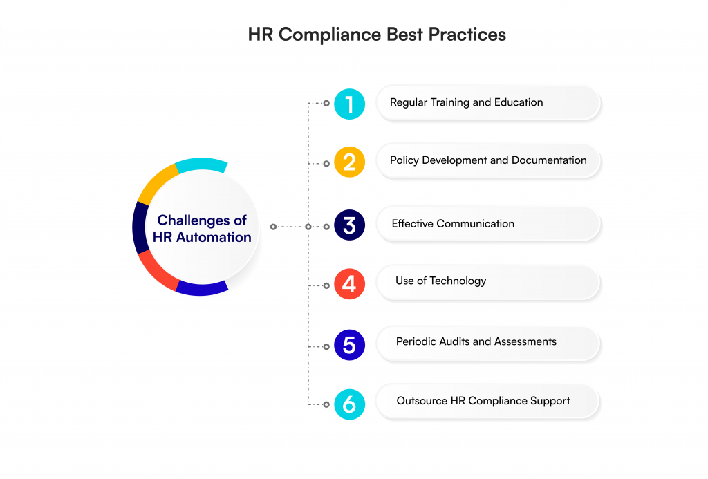 HR Compliance Best Practices