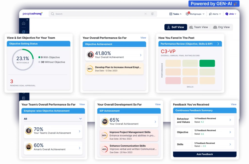 PeopleStrong Performance management Dashboard